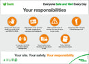 Your Responsibilities 1400mm x 1000mm Correx