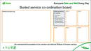 Buried Services Co-ordination board 1770mm x 1000mm Correx