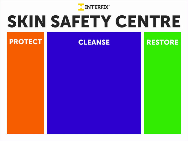 Skin Safety Centre Backboard for Deb Dispensers (dispensers not included)