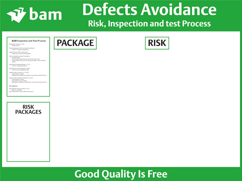 Defects avoidance Sign 1220x915 Correx – BAM Site Direct